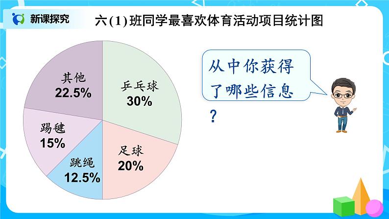 7.1《扇形统计图的认识》课件+教案07