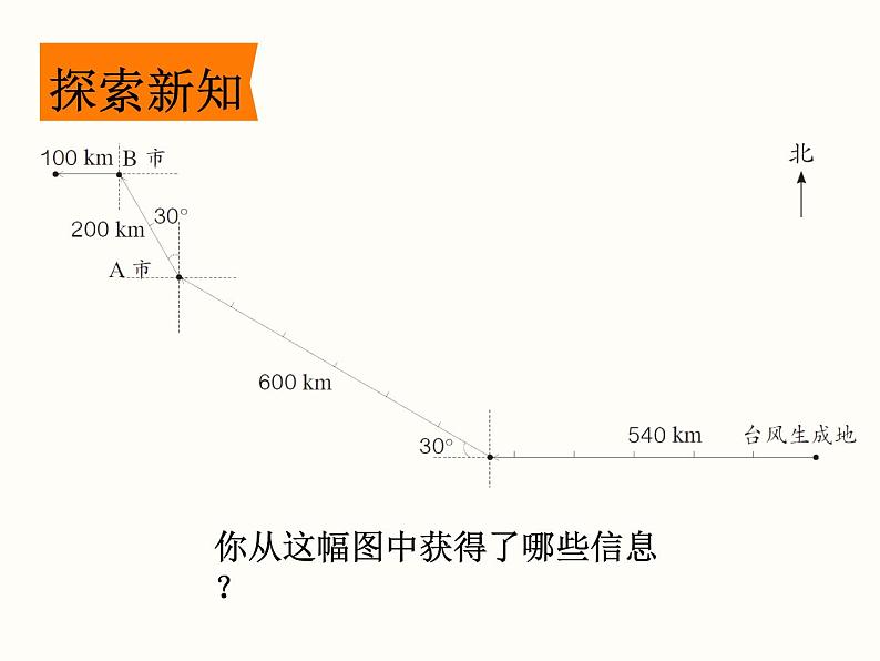 人教版数学六年级上册第二单元位置与方向（二）例3PPT第3页