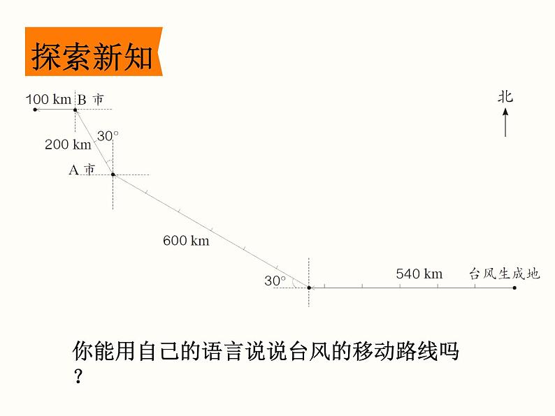 人教版数学六年级上册第二单元位置与方向（二）例3PPT第4页