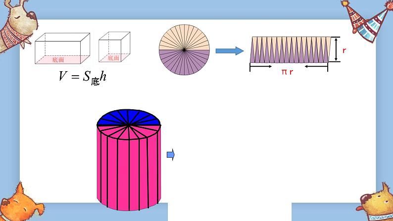 2022人教版数学六年级下册《圆柱的体积》PPT课件03