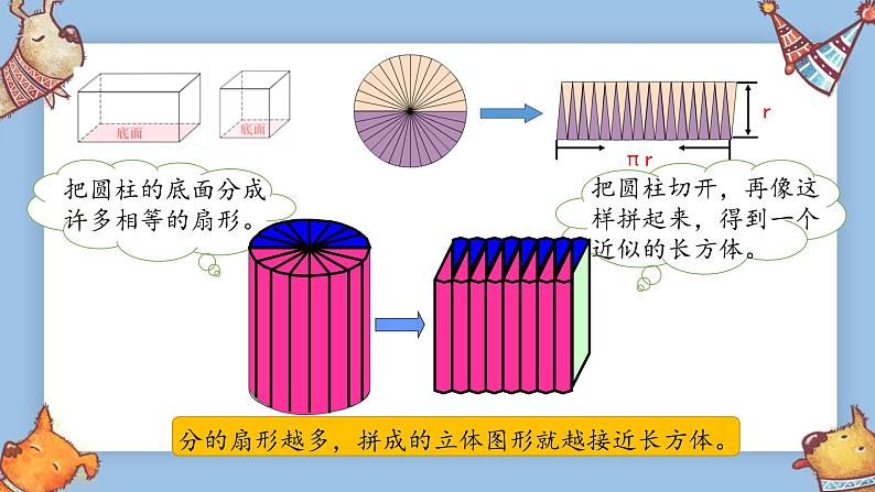 2022人教版数学六年级下册《圆柱的体积》PPT课件04