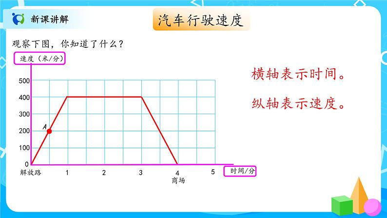 北师大数学六上《看图找关系》课件PPT+教案04