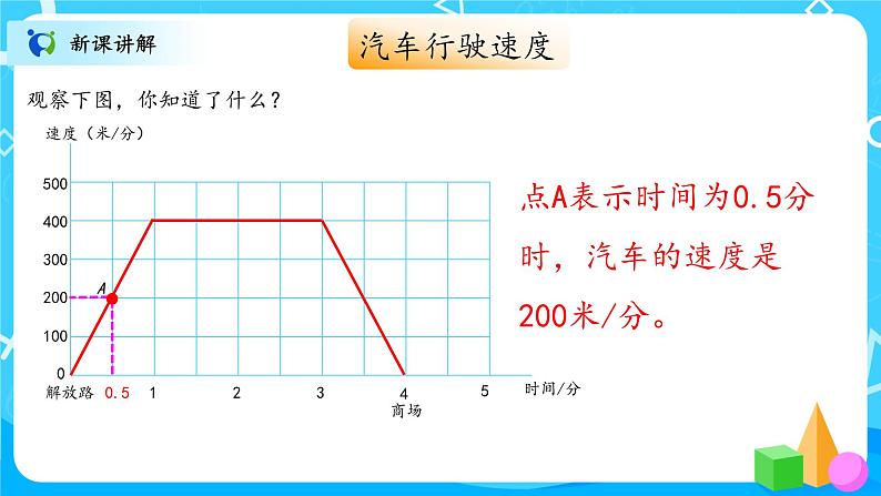 北师大数学六上《看图找关系》课件PPT+教案05