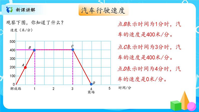 北师大数学六上《看图找关系》课件PPT+教案06