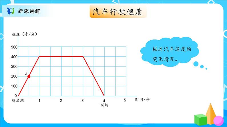北师大数学六上《看图找关系》课件PPT+教案07