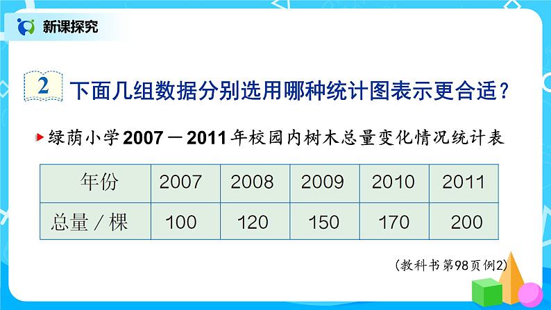 7.2《选择合适的统计图》课件+教案04