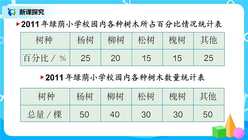 7.2《选择合适的统计图》课件+教案05