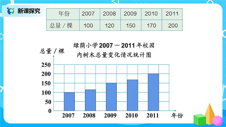 7.2《选择合适的统计图》课件+教案07