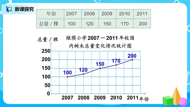 7.2《选择合适的统计图》课件+教案08