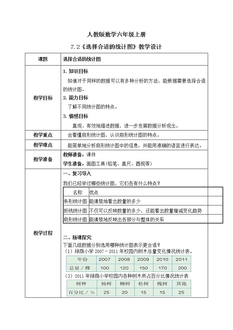 7.2《选择合适的统计图》教学设计第1页