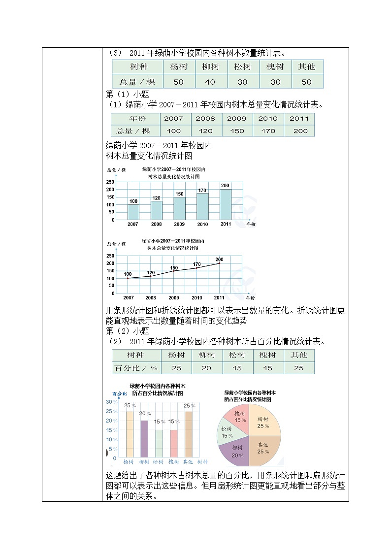 7.2《选择合适的统计图》教学设计第2页