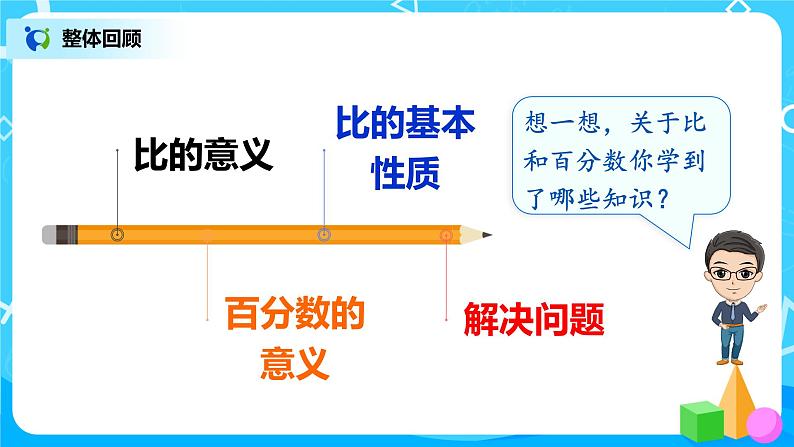 第2课时《比和百分数》课件03