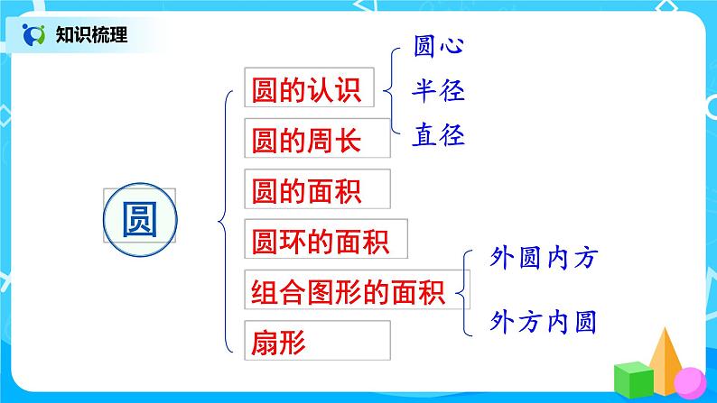 第4课时《圆》课件04