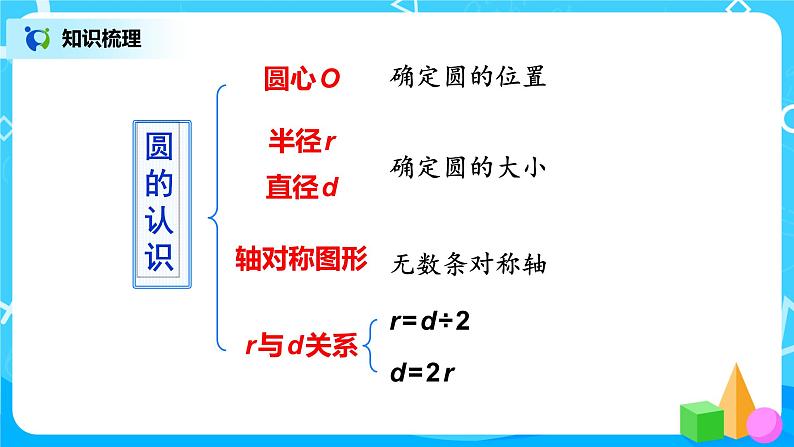 第4课时《圆》课件05