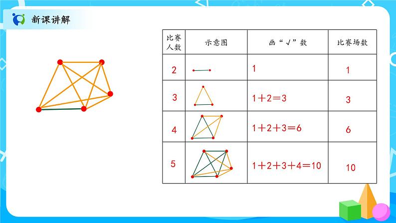 北师大数学六上《比赛场次》课件PPT+教案06