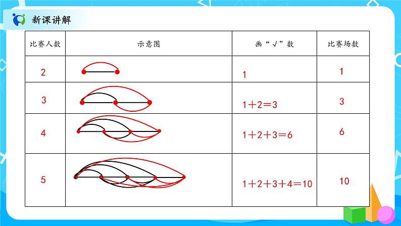 北师大数学六上《比赛场次》课件PPT+教案07