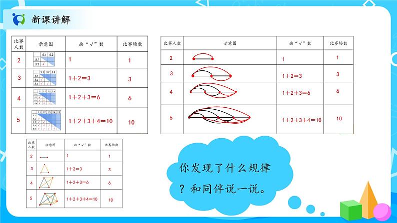 北师大数学六上《比赛场次》课件PPT+教案08
