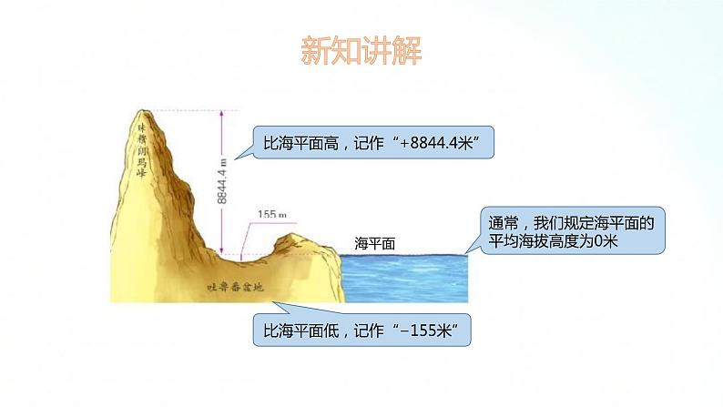 苏教版数学五年级上册 1.1正负数的认识 课件08