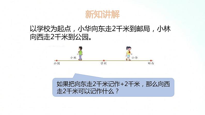 苏教版数学五年级上册 1.2正负数的数轴表示方法 课件03