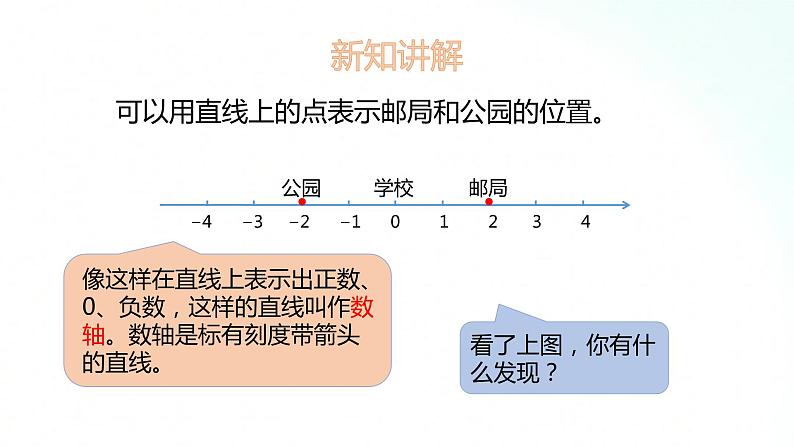 苏教版数学五年级上册 1.2正负数的数轴表示方法 课件04