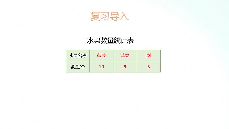 苏教版数学五年级上册 6.1复式统计表 课件第3页