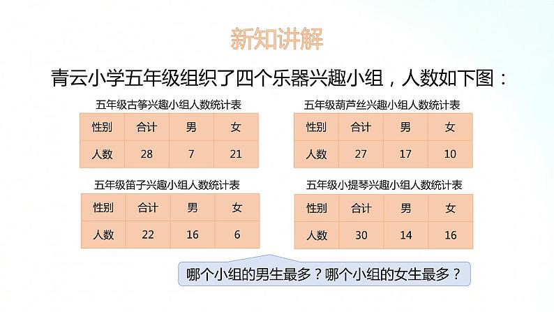 苏教版数学五年级上册 6.1复式统计表 课件第4页