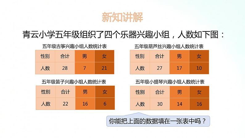 苏教版数学五年级上册 6.1复式统计表 课件第5页