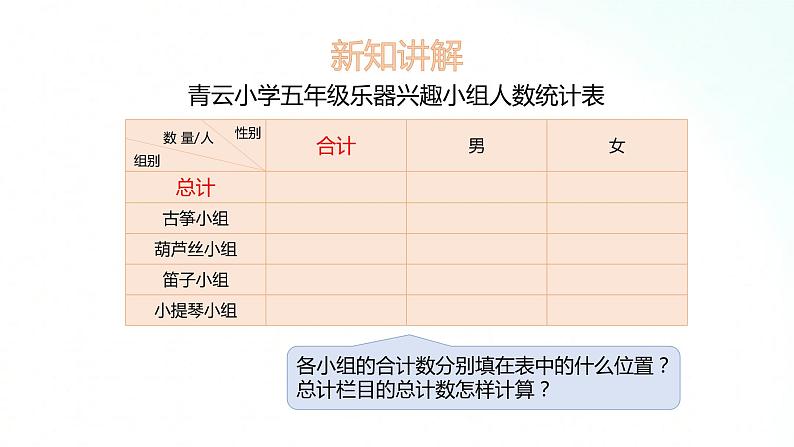 苏教版数学五年级上册 6.1复式统计表 课件第6页