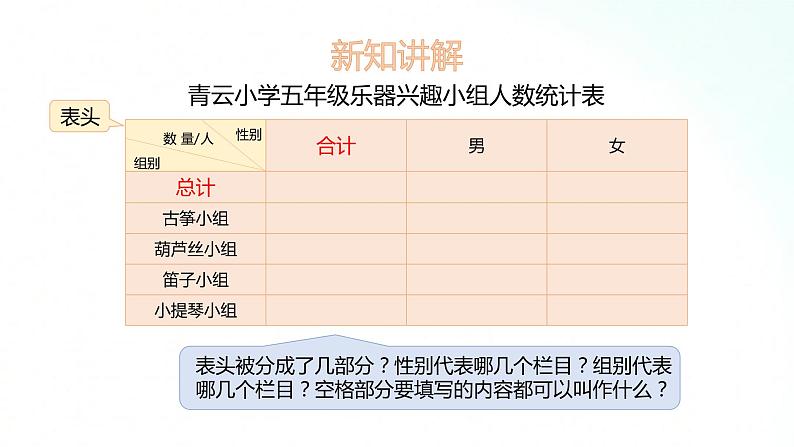 苏教版数学五年级上册 6.1复式统计表 课件第7页