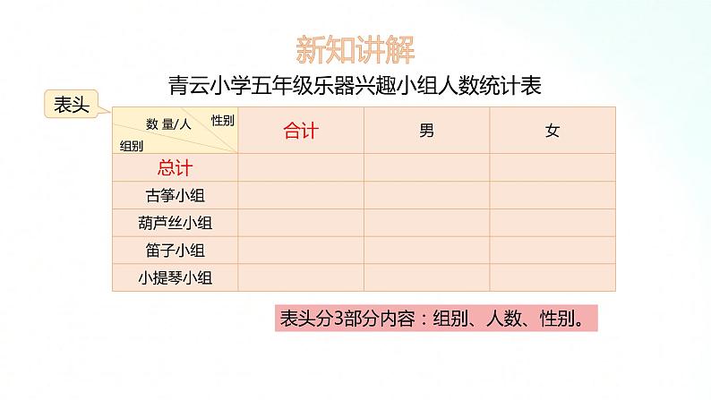 苏教版数学五年级上册 6.1复式统计表 课件第8页