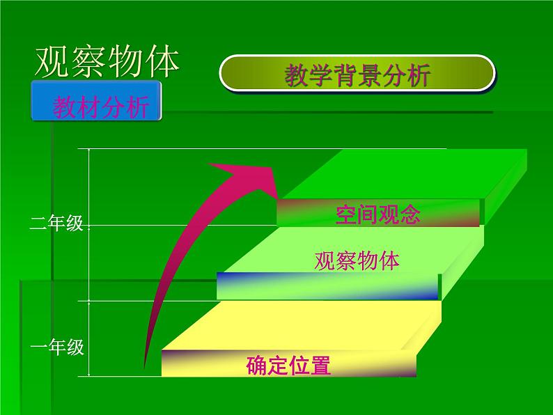 观察物体课件第4页