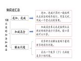 苏教版数学二年级上册 8.3总复习数与运算1 100以内的加法和减法（三） 课件