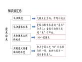 苏教版数学二年级上册 8.2总复习是厘米和米 课件