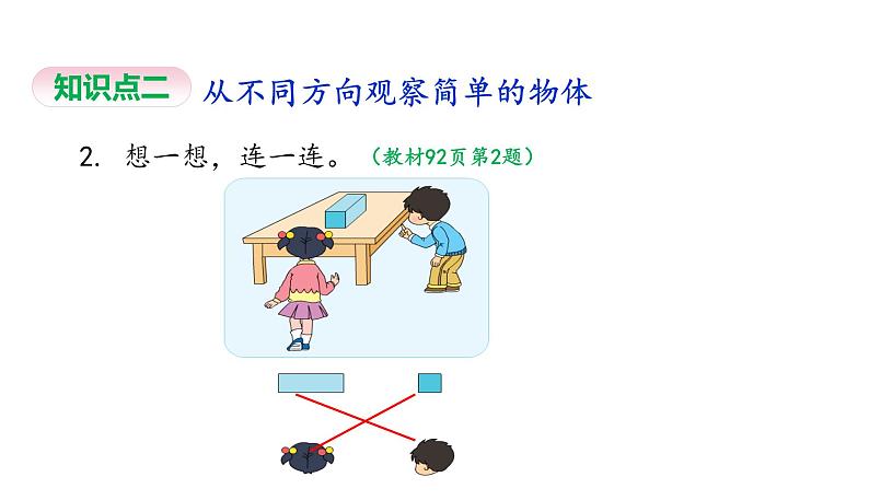 苏教版数学二年级上册 7.1观察物体习题 课件03