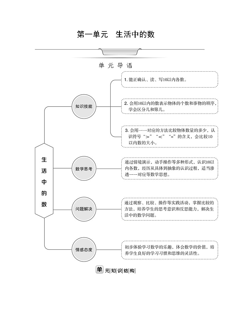 北师大版一年级数学上册第1单元生活中的数教案第1页
