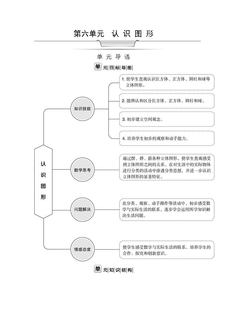 北师大版一年级数学上册第6单元认识图形教案第1页