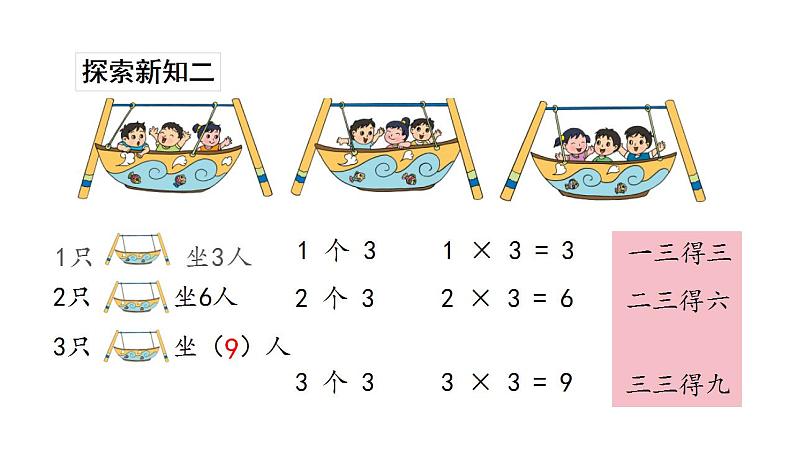 苏教版数学二年级上册 3.2 1-4乘法口诀 课件第8页