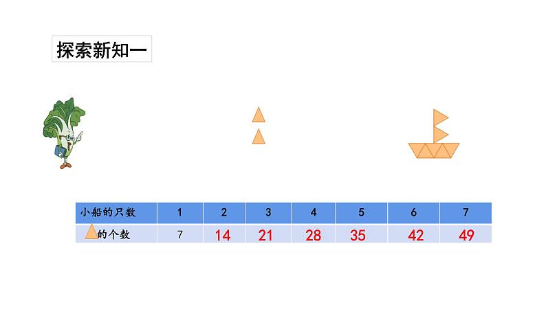 苏教版数学二年级上册 6.1 7的乘法口诀 课件第3页