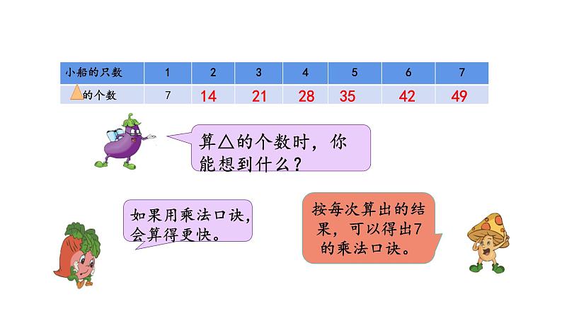 苏教版数学二年级上册 6.1 7的乘法口诀 课件第4页