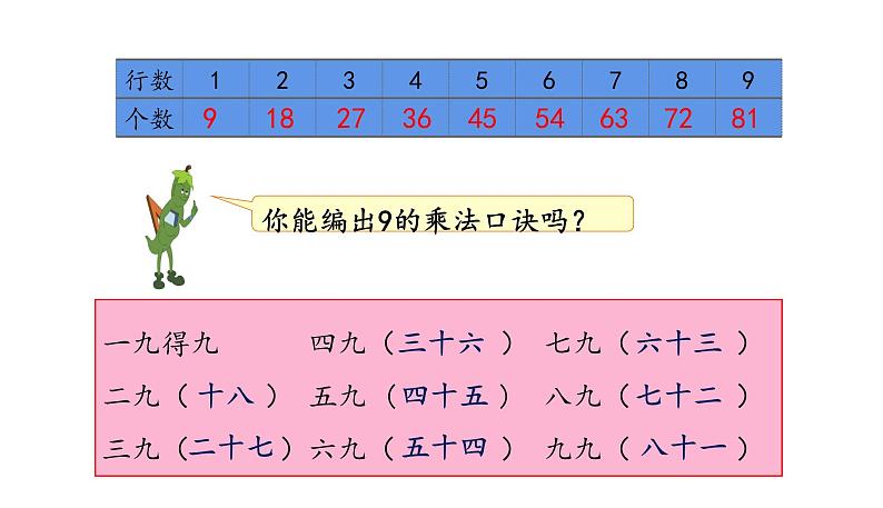 苏教版数学二年级上册 6.5 9的乘法口诀和用9的口诀求商 课件05