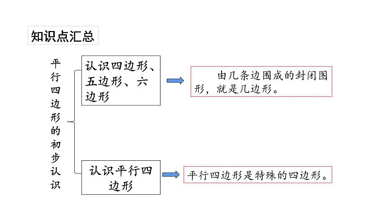 苏教版数学二年级上册 2单元整理与复习 课件第7页