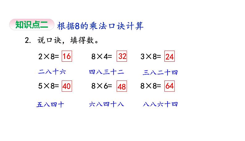 苏教版数学二年级上册 6.3 8的乘法口诀习题 课件03