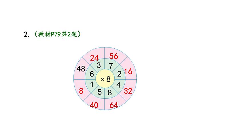 苏教版数学二年级上册 6.4 8的乘法口诀求商习题 课件06