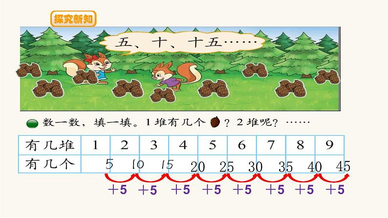 北师大版二年级数学上册第5单元2.5.1数松果课件第3页