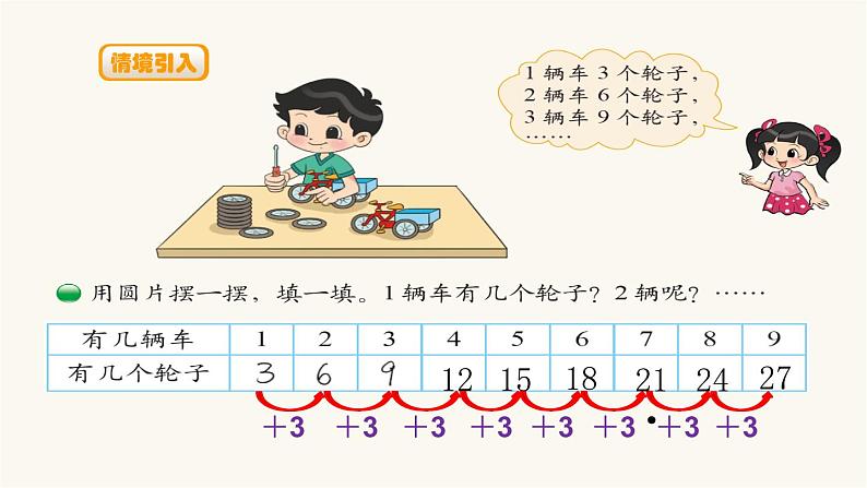 北师大版二年级数学上册第5单元2.5.4需要几个轮子课件第2页