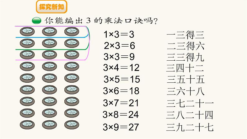 北师大版二年级数学上册第5单元2.5.4需要几个轮子课件第3页