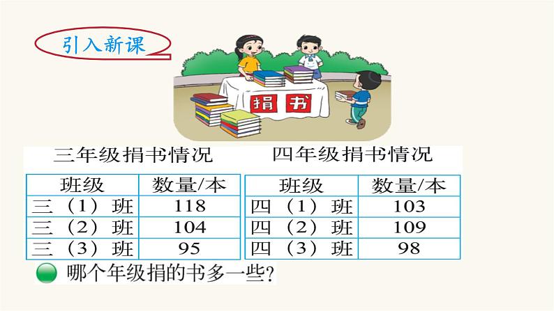 北师大版三年级数学上册第3单元3.3.1捐书活动课件03
