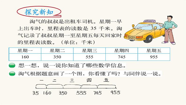 北师大版三年级数学上册第3单元3.3.5里程表（二）课件第3页