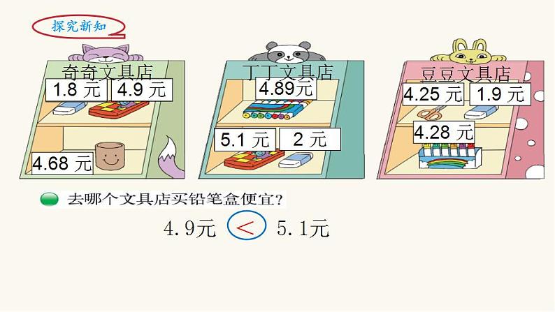 北师大版三年级数学上册第8单元3.8.2货比三家课件第3页