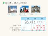 北師大版四年級數(shù)學(xué)上冊第1單元第3課時人口普查課件